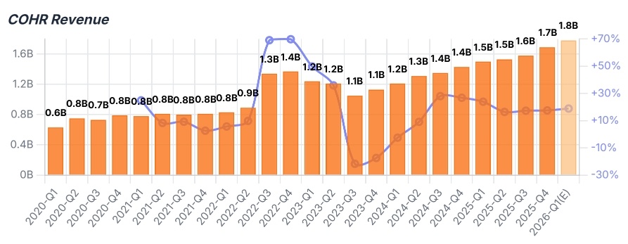 Since the beginning of this year, the optical communication and connectivity sector has been one of the best-performing segments in the tech industry. Among the relevant companies, $Corning (GLW.US)$, a leader in optical fiber, has already reported earnings, while $Amphenol (APH.US)$ , a key player in copper connectivity, is set to announce its results before the market opens on April 29. Meanwhi...