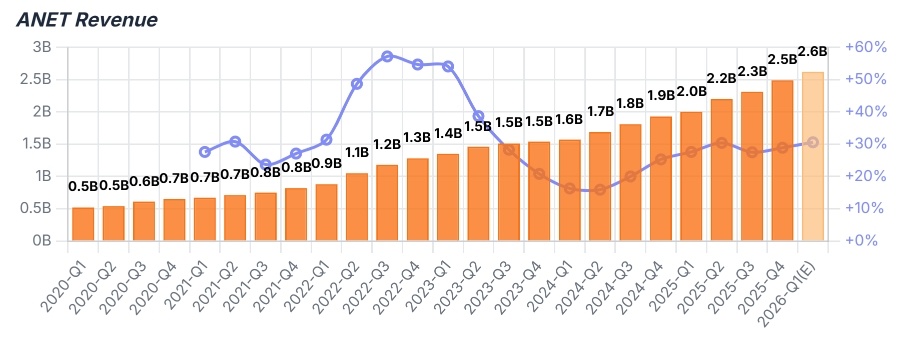 Since the beginning of this year, the optical communication and connectivity sector has been one of the best-performing segments in the tech industry. Among the relevant companies, $Corning (GLW.US)$, a leader in optical fiber, has already reported earnings, while $Amphenol (APH.US)$ , a key player in copper connectivity, is set to announce its results before the market opens on April 29. Meanwhi...