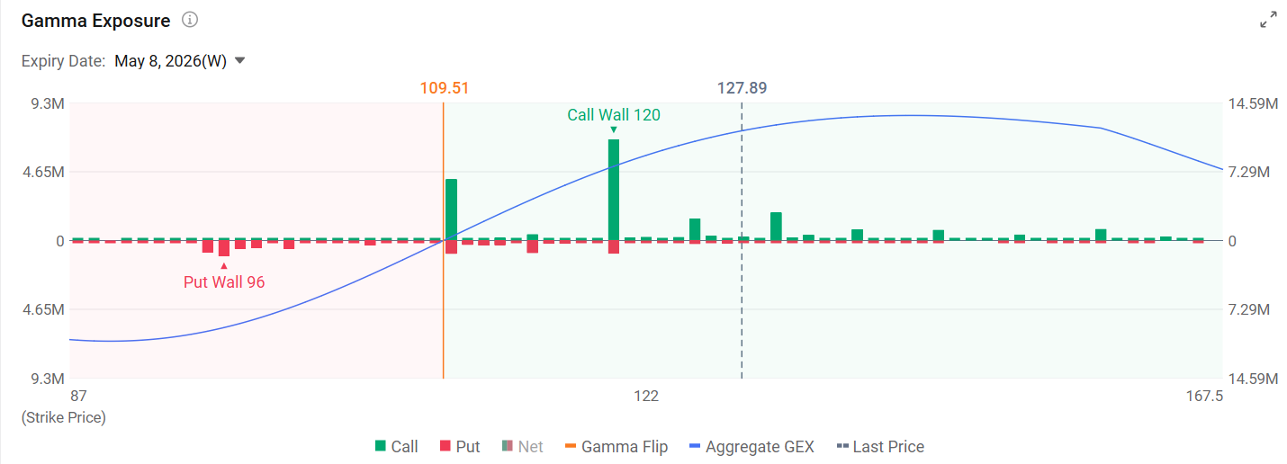 $CoreWeave (CRWV.US)$ will report first quarter 2026 results on Thursday, May 7. For investors, this quarter is not simply a test of AI infrastructure demand. It is a test of whether one of the market's purest AI compute proxies can turn contracted demand into revenue while keeping capex, depreciation and interest expense under control.  That setup matters because CoreWeave exited 2025 with $66.8 billion of revenue backlog, ...