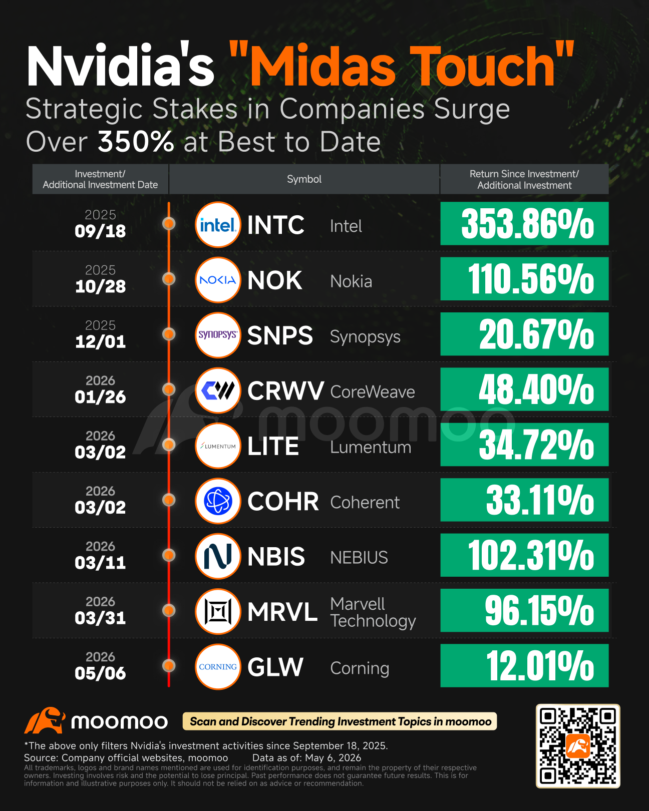 The optical communication sector has been one of the best-performing segments year-to-date, and several companies have recently released their earnings reports. Although the revenue growth reported by several companies has accelerated compared to the previous quarter, the significant run-up beforehand led investors to set higher expectations, resulting in a general decline in stock prices followi...