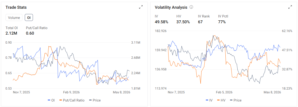 $Alibaba (BABA.US)$ is scheduled to release its financial results pre-market on May 13 ET. During the previous quarter's earnings call, management projected that MaaS (Model as a Service) revenue would surpass IaaS, eventually becoming the top product. They also set an annual revenue target of $100 billion for Cloud and AI in five years, implying a compound annual growth rate (CAGR) of over 40%...
