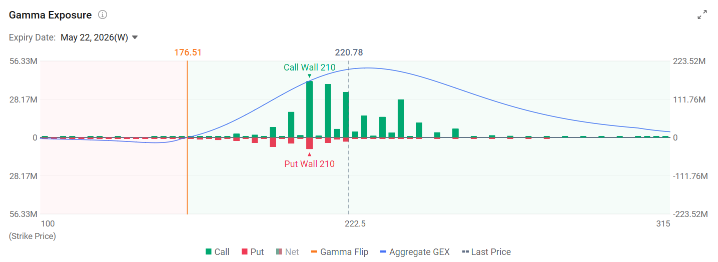 Key Takeaways – Nvidia's Q1 test is no longer just whether Blackwell demand is strong. Investors now want proof that Rubin can ramp on schedule. – Networking is becoming Nvidia's most important second engine, and CPO could make that story even more powerful. – The biggest upside question is whether Nvidia's $1 trillion Blackwell and Rubin revenue opportunity can move higher. Memory, advanced packaging, optics, power, cooling...
