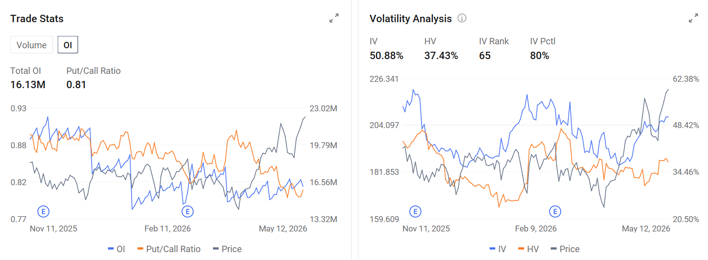 Key Takeaways – Nvidia's Q1 test is no longer just whether Blackwell demand is strong. Investors now want proof that Rubin can ramp on schedule. – Networking is becoming Nvidia's most important second engine, and CPO could make that story even more powerful. – The biggest upside question is whether Nvidia's $1 trillion Blackwell and Rubin revenue opportunity can move higher. Memory, advanced packaging, optics, power, cooling...