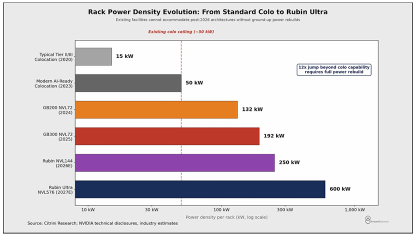 Nvidia 800V DC Architecture: The AI Power Trade Moves Beyond GPUs