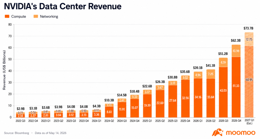 Targeting $279: Can NVIDIA's Q1 Earnings Justify Wall Street's High Expectations?