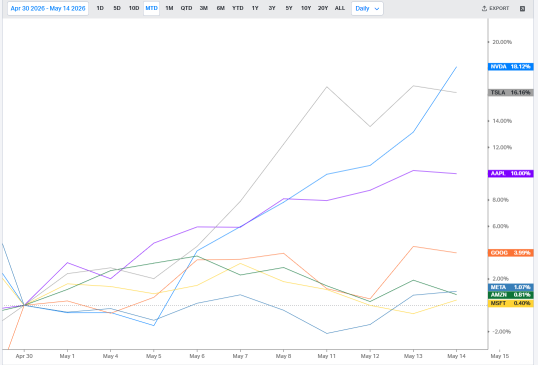 Nvidia Post-7-Day Streak: Chart Signals