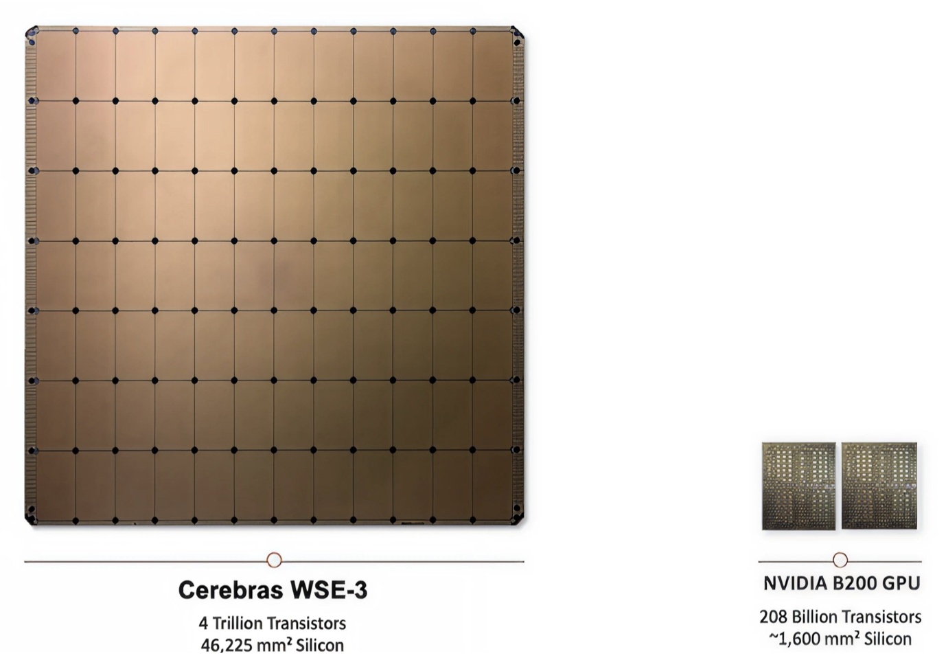 The recent IPO of $Cerebras Systems (CBRS.US)$ has become the focus of the market. The company's unique chip architecture may help bridge the inference gap for the non-Nvidia ecosystem in specific scenarios. However, it still faces significant challenges regarding pricing, yield rates, cooling system, and versatility. Key Features of Cerebras Chips: One Wafer, One Chip Cerebras' most disruptive innovation is its proprietary wafer-scale ...