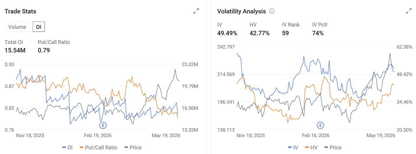 （Path: moomoo Desktop > Stocks > Options > Analysis> Trade Stats & Volatility Analysis)
