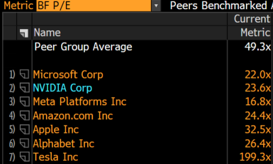 Nvidia หลังประกาศผลประกอบการ: Forward P/E ปีหน้าต่ำกว่า 17 เท่า และเส้นทางสู่ $350 ของ BofA