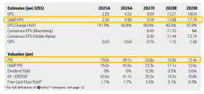 Nvidia หลังประกาศผลประกอบการ: Forward P/E ปีหน้าต่ำกว่า 17 เท่า และเส้นทางสู่ $350 ของ BofA