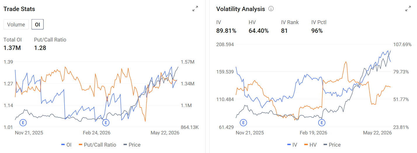 （Path: moomoo Desktop > Stocks > Options > Analysis> Trade Stats & Volatility Analysis)