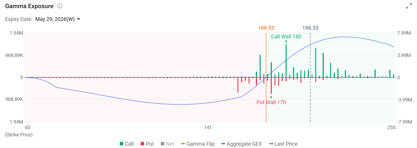 （Path: moomoo Desktop > Stocks > Options > Analysis> Gamma Exposure)