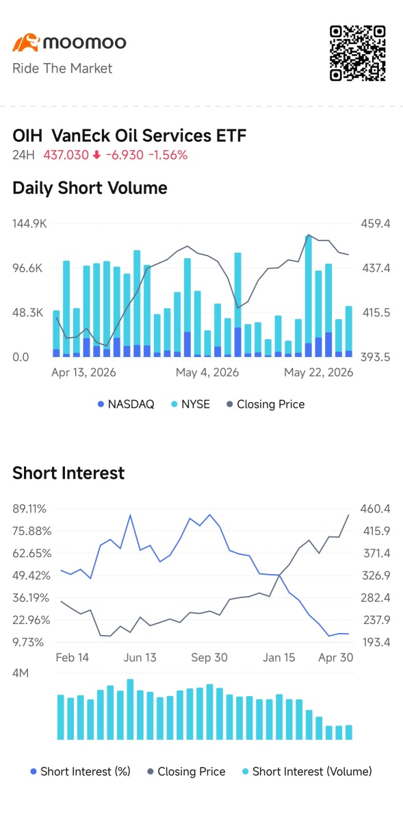 Oil Services Face Steep Downward Risks as Iran Deal Threatens to Drain Premium: Short Seller Tracker