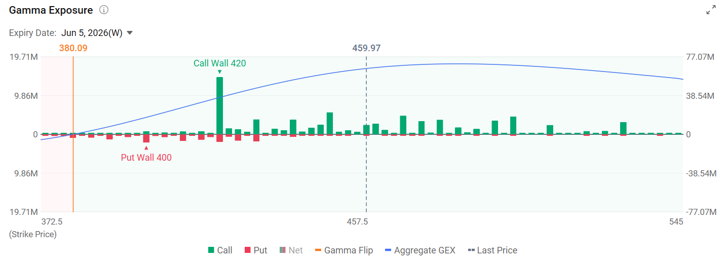 $Broadcom (AVGO.US)$ , the global leader in AI ASIC chips, will release its FY2026 Q2 earnings report after market close this Wednesday. Market focus is primarily on the potential loss of market share in $Alphabet-C (GOOG.US)$ TPU orders and the ramp-up pace of ASIC orders from other customers, while investors are also anticipating a further upward revision of AI order backlog data. FY26Q2 Core Financial Indicators – Revenue: Market con...