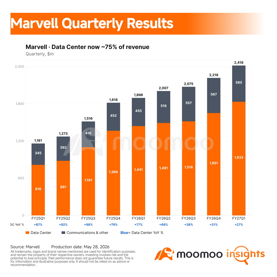 Why Marvell Just Became Wall Street's New AI Infrastructure Bet