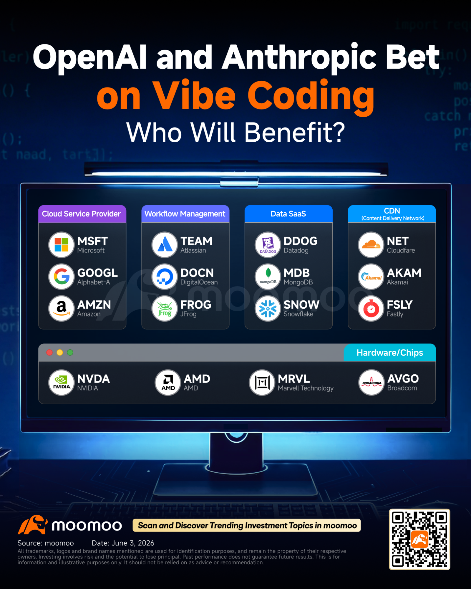 On June 2nd (US time), OpenAI announced updates to Codex, unveiling three major new features: Agent Plugins, which provide enterprises with skill sets for six exclusive roles; Annotations, a feature allowing users to make precise modifications to generated content exactly where needed; and Sites, which lets users transform any document into an interactive website or app preview that can be shared with colleagues and clients...