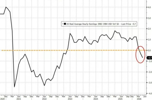 CPI Breaks 4% | Are These 25 Tech Stocks Overleveraged?