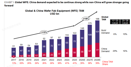 Semiconductor Equipment: The New AI Bottleneck Trade