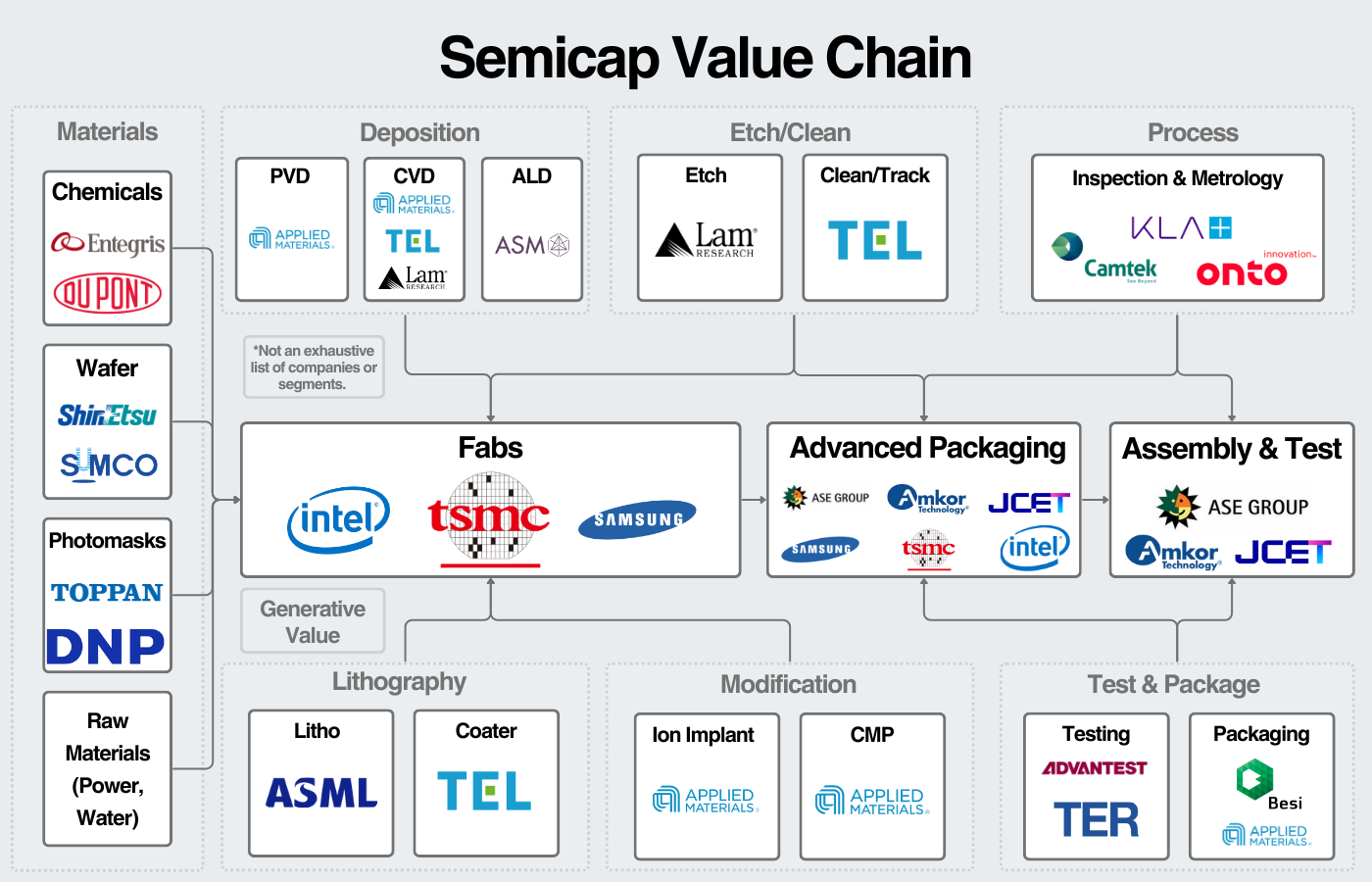 The semiconductor equipment rally is no longer just a side trade on AI. It is becoming one of the clearest signals that investors are moving upstream from buying AI demand to buying the physical bottlenecks behind that demand. The move has been broad. Semiconductor equipment leaders including $Applied Materials (AMAT.US)$ , $Lam Research (LRCX.US)$ , $KLA Corp (KLAC.US)$ , $ASML Holding (ASML.US)$ and $ACM Research (ACMR.US)$ all rallied sharply, wh...