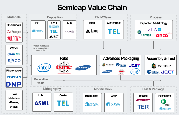Semiconductor Equipment: The New AI Bottleneck Trade