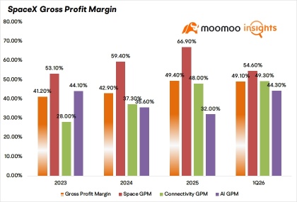 Can SpaceX Actually Turn a Profit? What Unprofitable IPOs Tell Us About Future Stock Prices