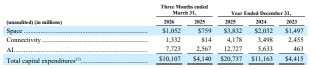 Can SpaceX Actually Turn a Profit? What Unprofitable IPOs Tell Us About Future Stock Prices