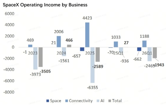 Can SpaceX Actually Turn a Profit? What Unprofitable IPOs Tell Us About Future Stock Prices