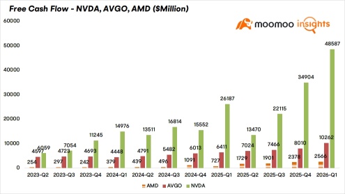 Fire and Ice in the Mag 7 | Is CapEx Swallowing Their Operating Cash?