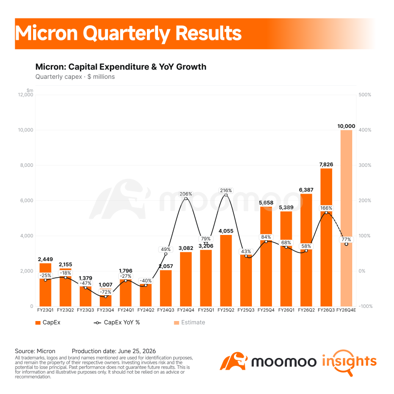 Micron's Beat Was Big. The Memory Cycle Just Changed