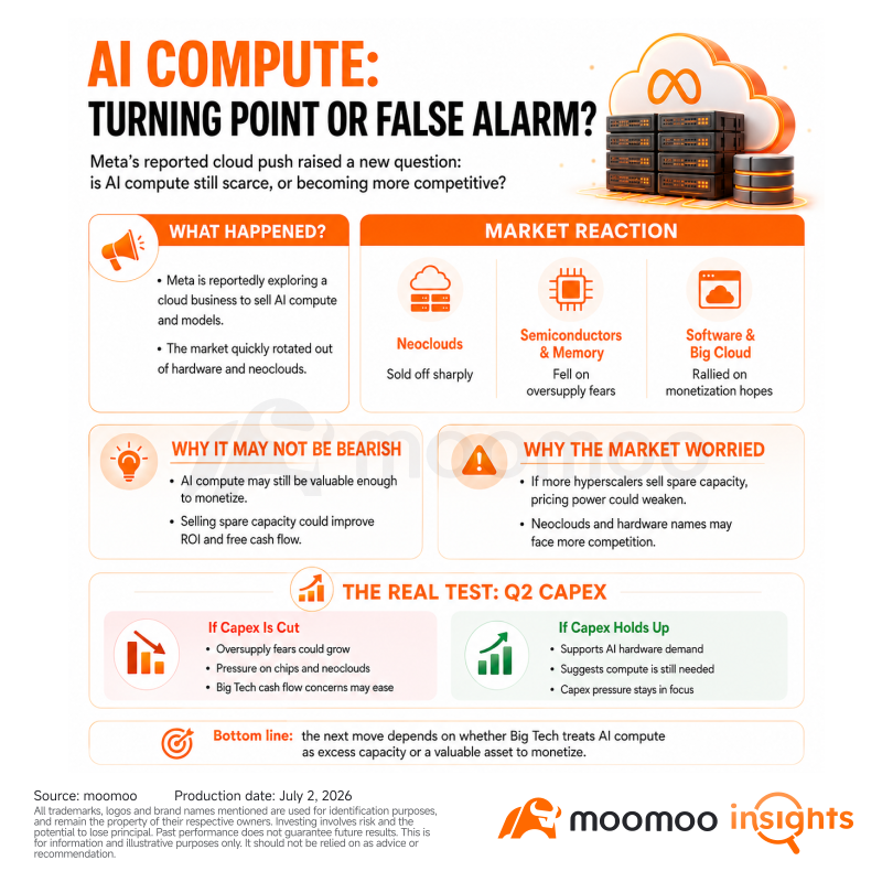Is This An AI Compute Turning Point Or A False Alarm?