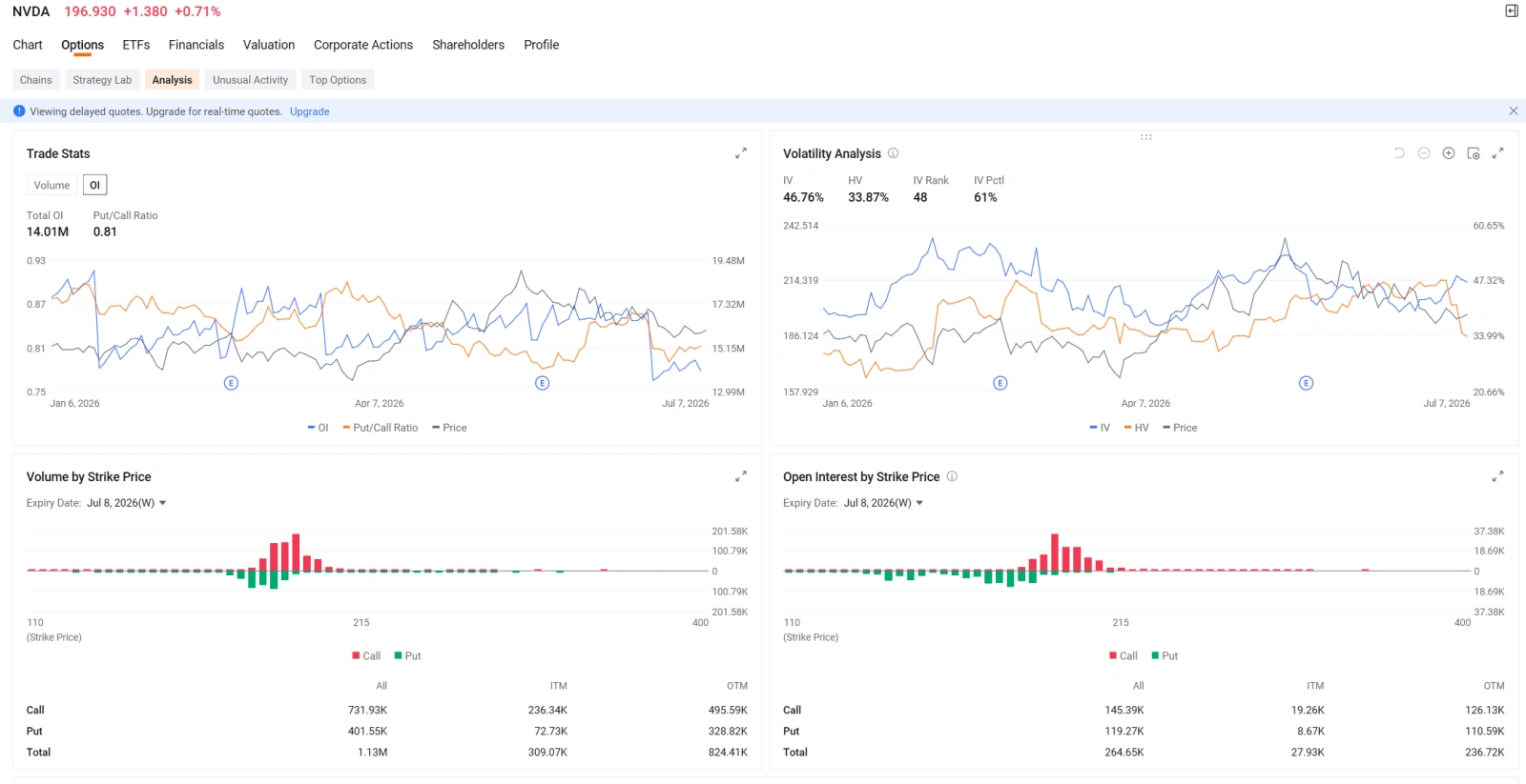 Global semiconductor stocks have seen sharp volatility in recent days. Samsung Electronics released very strong preliminary results, with second-quarter operating profit jumping roughly 19-fold year over year to KRW 10.4 trillion. In theory, that should have been positive for memory chips and the broader AI hardware supply chain. Instead, the market reacted in the opposite direction. Korean memory leaders such as Samsung and SK hynix s...
