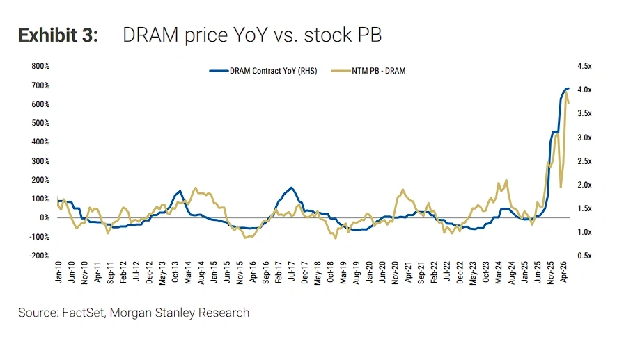 Global semiconductor stocks have seen sharp volatility in recent days. Samsung Electronics released very strong preliminary results, with second-quarter operating profit jumping roughly 19-fold year over year to KRW 10.4 trillion. In theory, that should have been positive for memory chips and the broader AI hardware supply chain. Instead, the market reacted in the opposite direction. Korean memory leaders such as Samsung and SK hynix s...