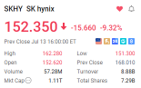Caught in a Deleveraging Spiral: What Comes Next for SK hynix?
