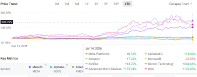 AI Rotation: Big Tech Takes the Lead, for Now