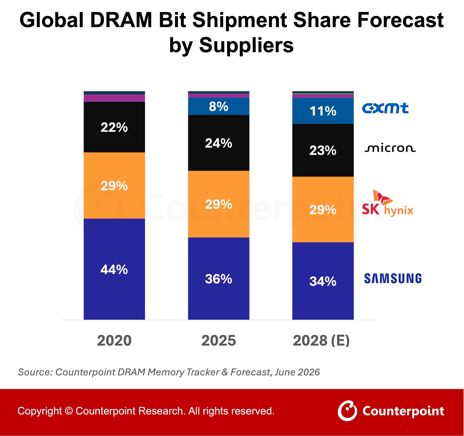 AI Rotation: Big Tech Takes the Lead, for Now