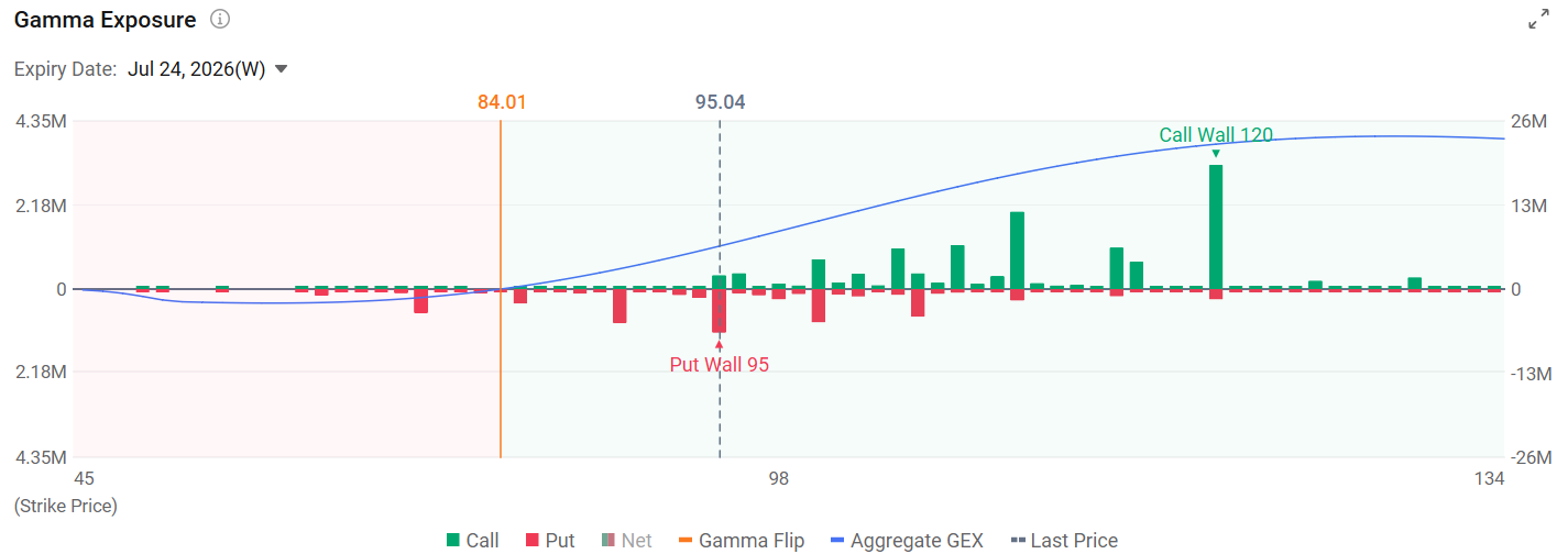 $Intel (INTC.US)$ will report second quarter 2026 results after the market closes on Thursday, July 23. Expectations have risen sharply since Intel's strong first quarter, when revenue, non-GAAP gross margin and non-GAAP EPS all exceeded management's guidance. Core Financial Indicators – Revenue: Consensus estimate is US$14.42B, up 12% YoY and 6% QoQ. Company guidance range is US$13.8–14.8B. – Gross margin: GAAP gross margin cons...