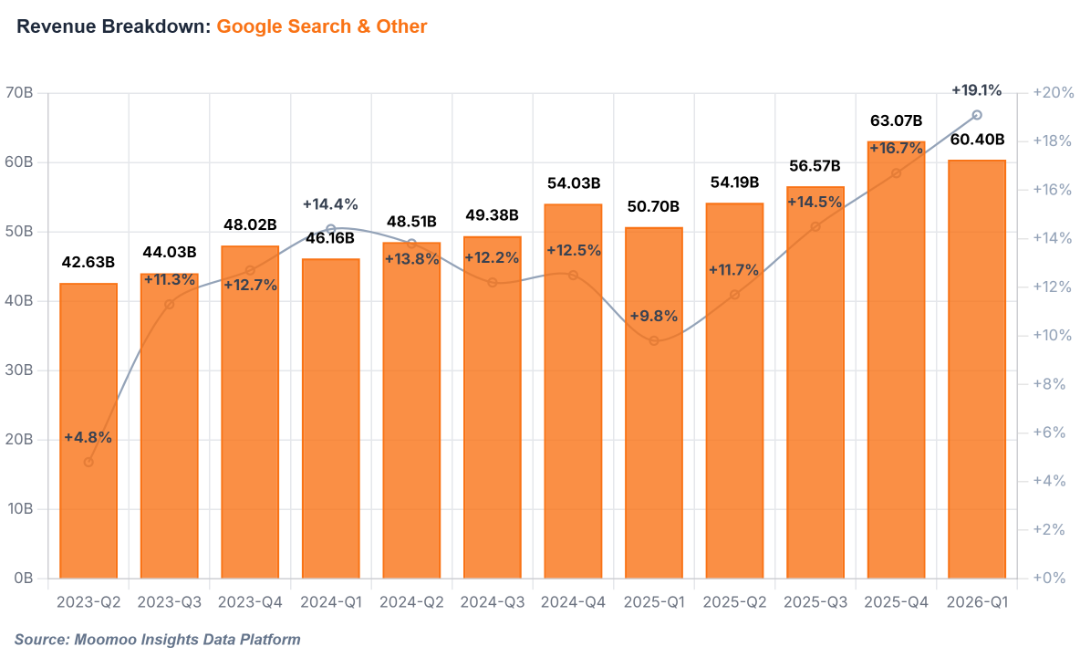 Alphabet Earnings Preview: Resilient Cloud Growth Overshadowed by Gemini Team Departure