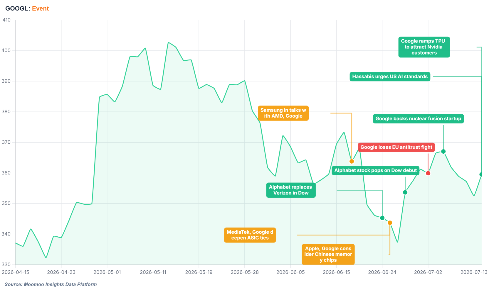 Alphabet Earnings Preview: Resilient Cloud Growth Overshadowed by Gemini Team Departure