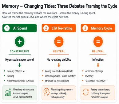 Memory's Price Surge Is Peaking. The Cycle May Not Be.