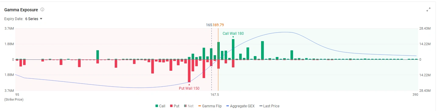 SK海力士即將發佈第二季度業績,市場對其創紀錄利潤的預期已基本反映在股價中。當前爭論焦點已不再是盈利能漲多高,而是長期協議能否將盈利水平維持在高位直至2027年及以後。 美光已確認簽訂了一份五年期長期協議(LTA),但除期限外未披露更多細節。因此,SK海力士面臨更高要求——投資者希望看到具體的合同條款,而非再次聽到客戶興趣依然強勁的表態。 Co...