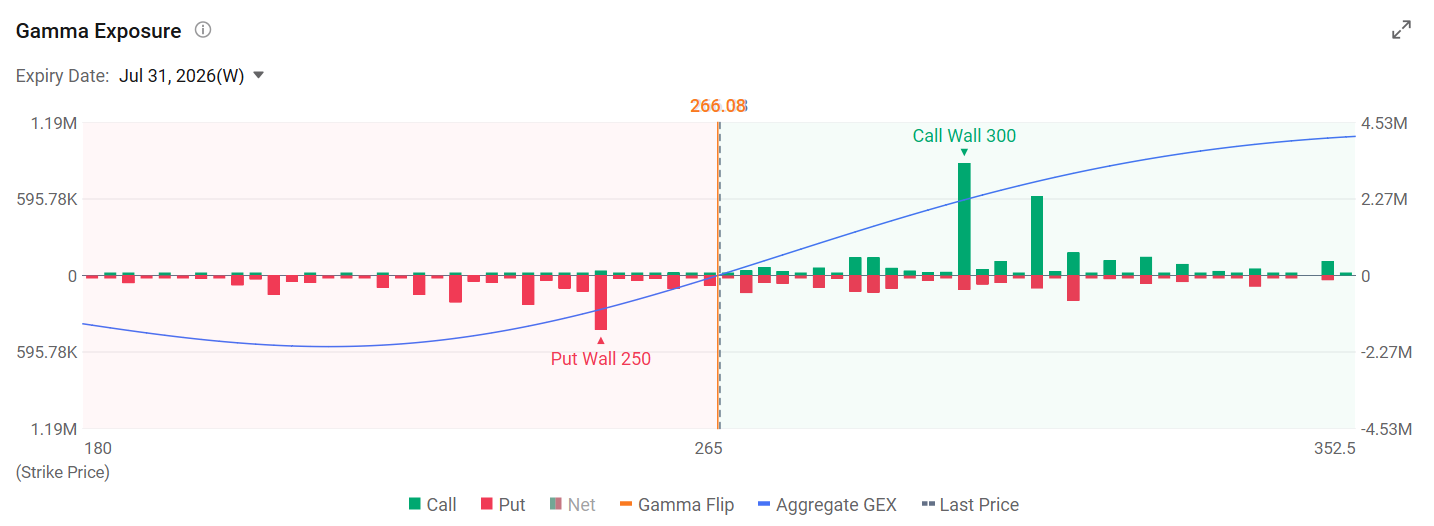 $Arm Holdings (ARM.US)$，这家全球领先的半导体IP公司，将于7月29日（周三）盘后公布2027财年第一季度财报。市场近期围绕服务器CPU短缺的叙事进行交易，其中$英特尔 (INTC.US)$ 和 $美国超微公司 (AMD.US)$均显著受益于这一趋势。投资者目前关注数据中心CPU的顺风因素能否进一步推动Arm的盈利增长。 核心财务指标 – 营收...