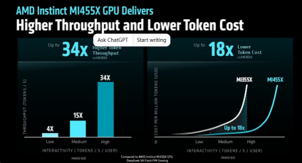 AMD回调10%，是费城半导体指数（SOX）中幅度最小的。这种表现能持续吗？