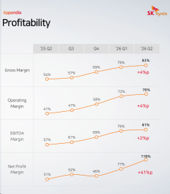 SKHY vs. STX: ทำไมผลประกอบการระดับทุบสถิติถึงทำให้ตัวหนึ่งร่วงแต่อีกตัวพุ่ง