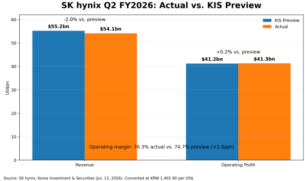 SKHY vs. STX: ทำไมผลประกอบการระดับทุบสถิติถึงทำให้ตัวหนึ่งร่วงแต่อีกตัวพุ่ง