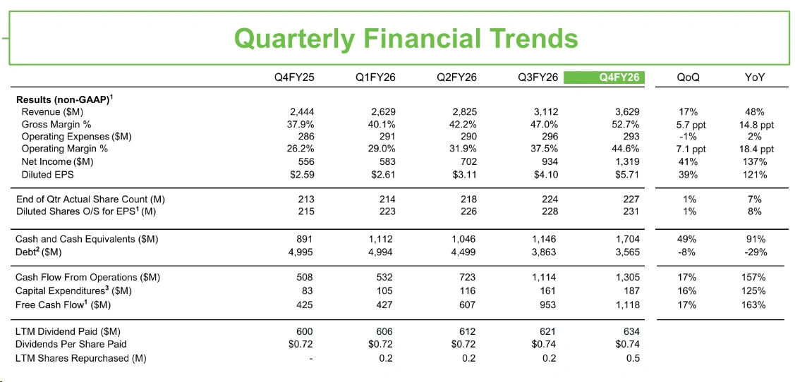 SKHY’s record quarter was broadly in line with Korea Investment & Securities’ latest preview, while STX delivered the cleaner beat-and-raise. The earnings calls reveal why HDD currently has the better tactical setup: longer demand visibility, lighter capital intensity and lower expectation risk. SKHY: Record Results, but Mostly as Expected SK hynix reported Q2 FY2026 revenue of $54.1 billion and operating profit of $41.3 billion, w...