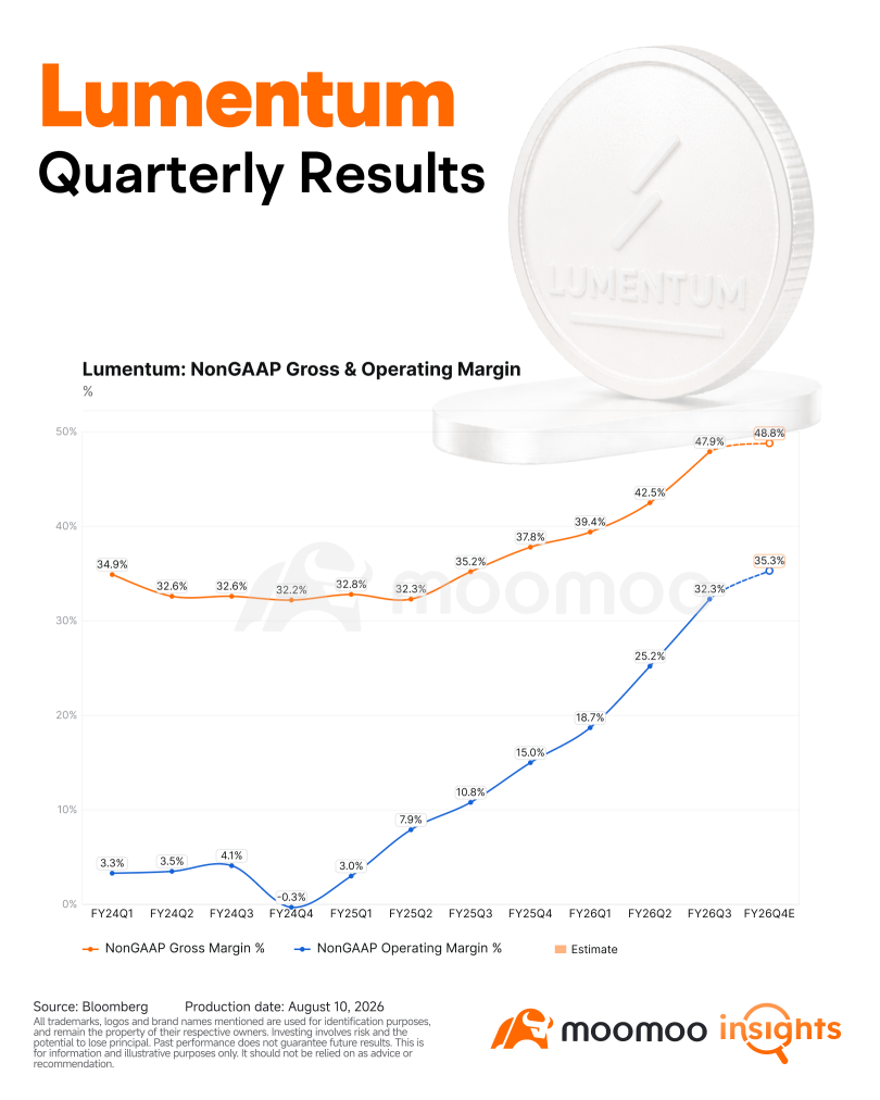 Lumentum業績前瞻：激光業務能否跑贏CPO恐慌？