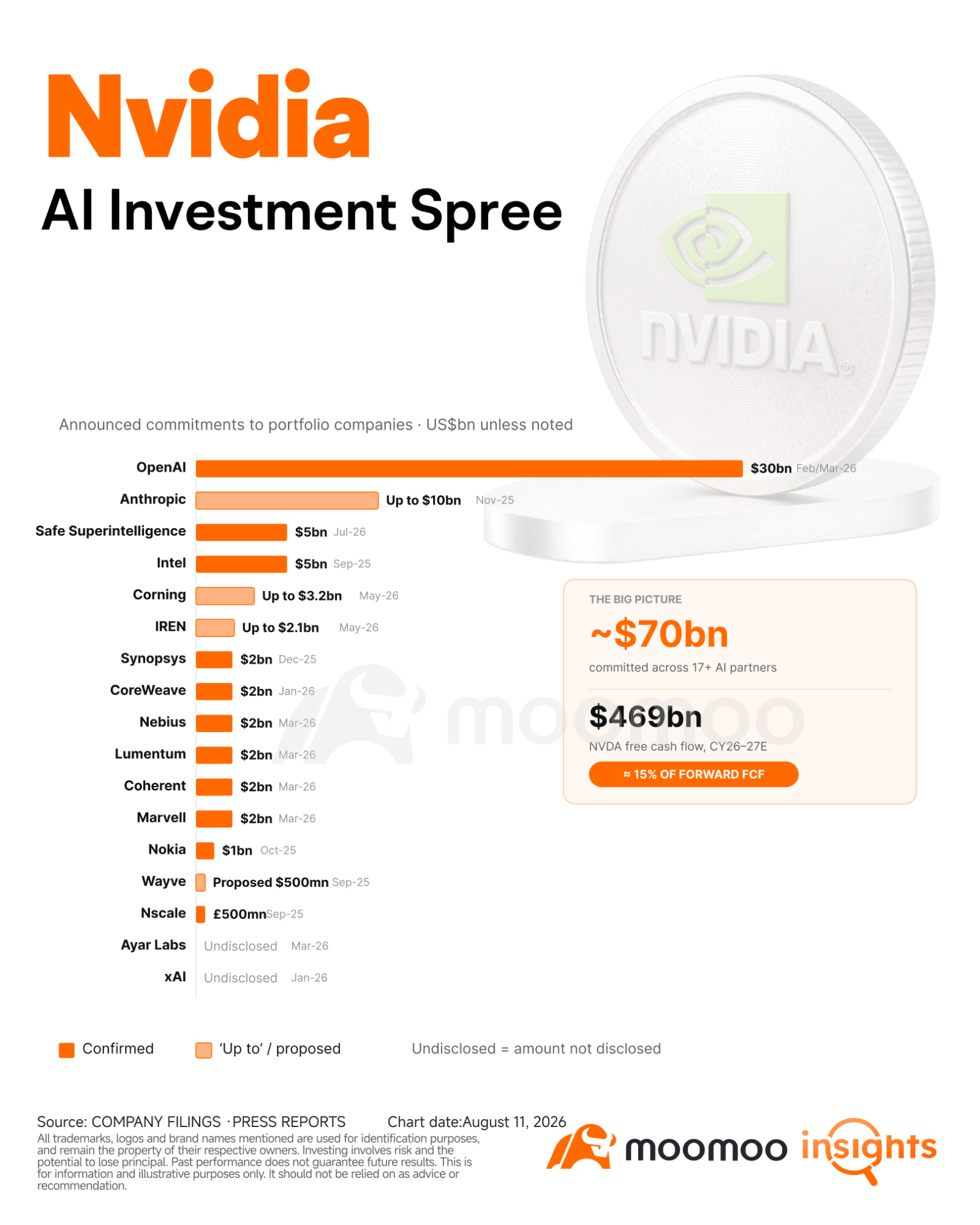 NVIDIA's $500B AI Deal: The Market May Be Reading It Backwar