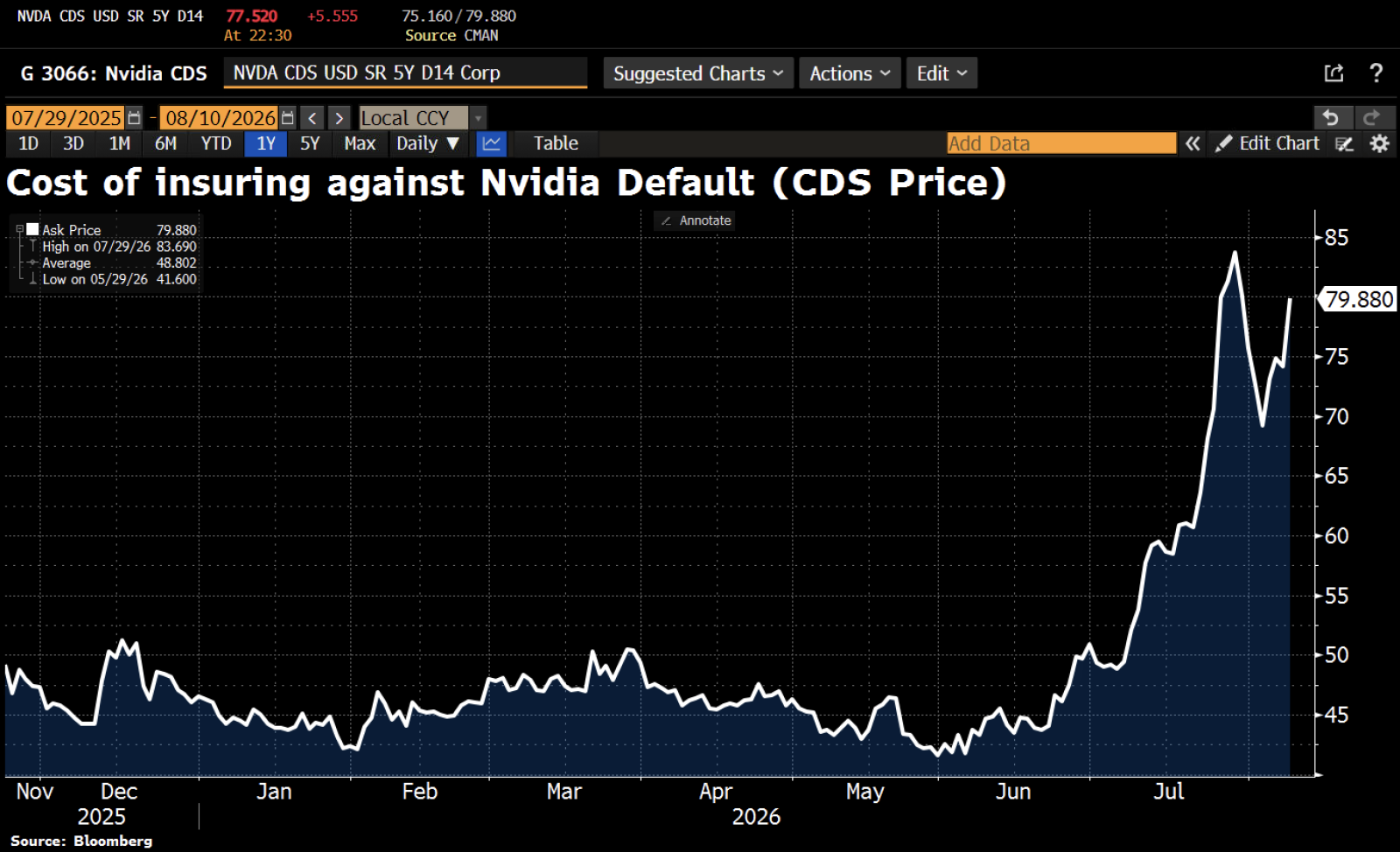 NVIDIA's $500B AI Deal: The Market May Be Reading It Backwar