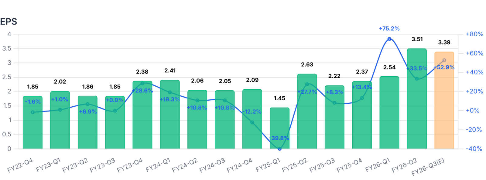 $undefined (AMAT.US)$ คาดว่าจะประกาศผลประกอบการนอกเวลาทำการในวันที่ 13 สิงหาคมนี้ ล่าสุดยักษ์ใหญ่ด้านคลาวด์แบบดั้งเดิมและ AI CapEx ของ Neoclouds เริ่มเห็นผลตอบแทนจากการลงทุนที่ดีกว่าคาด การที่ผู้ให้บริการคลาวด์มียอดสั่งซื้อเพิ่มขึ้นอย่างต่อเนื่อง จะส่งผลทางอ้อมให้มีการปรับประมาณการแนวโน้มการจัดซื้อเครื่องมือสำหรับโรงงานผลิตเวเฟอร์ (Wafer Fab Equipment) เพิ่มขึ้น I. มุมมองหลัก ตลาดคาดการณ์...
