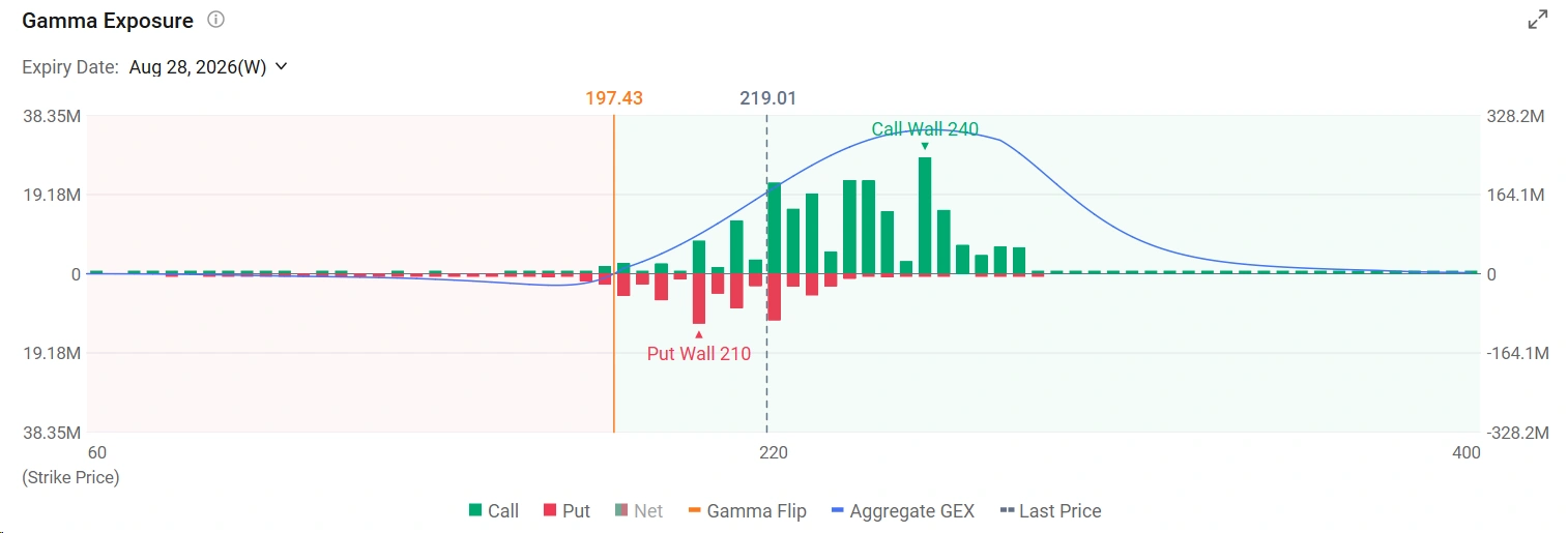 $英偉達 (NVDA.US)$全球領先的AI芯片製造商英偉達將於8月26日美股收盤後公佈其2027財年第二季度(FY27Q2)業績。作爲本輪業績期最後一家公佈業績的「美股七巨頭」(Mag7)公司,此次發佈備受全球關注。投資者主要關注Vera Rubin平台收入貢獻的爬坡速度,以及公司對華市場的最新指引。 儘管近期多家半導體公司業績超出預期,但股價仍出現下跌……